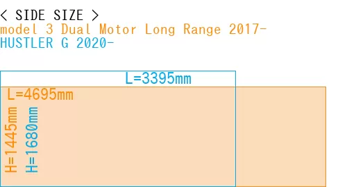 #model 3 Dual Motor Long Range 2017- + HUSTLER G 2020-